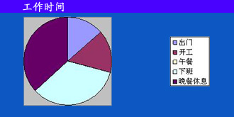 ����ʱ��